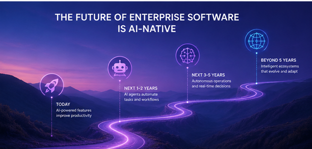 AI-Native SaaS future