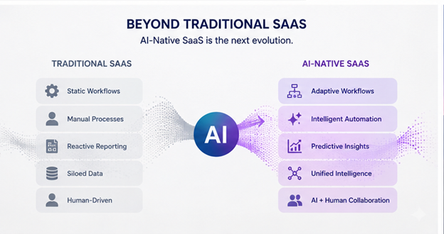 SaaS